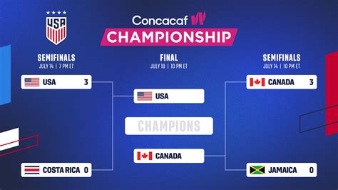 womens olympic soccer odds|2024 Summer Olympics Women's Soccer Odds and Predictions.